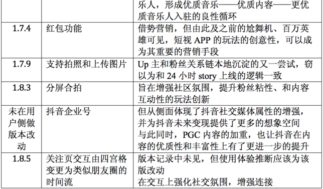 吐血整理：抖音運營全解剖