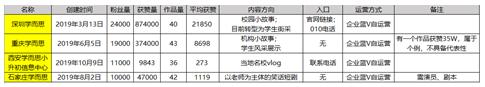 K12教育行業抖音號運營實操！