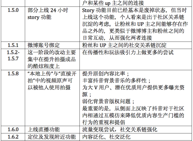 吐血整理：抖音運營全解剖