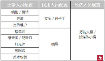 從0到1，爆款「抖音」運營全攻略！