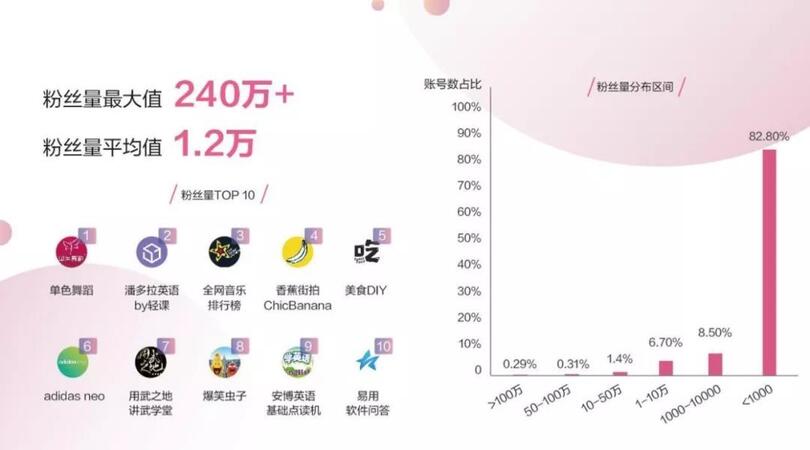 抖音“變”了，藍V生態為什么值得你關注？