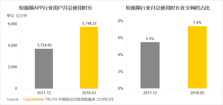 抖音們，真是下一個運營陣地？