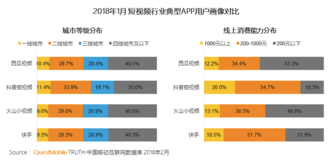 吐血整理：抖音運營全解剖
