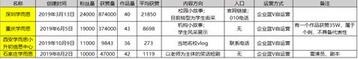 K12教育行業的抖音運營攻略！