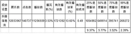 抖音短視頻廣告制作詳解！