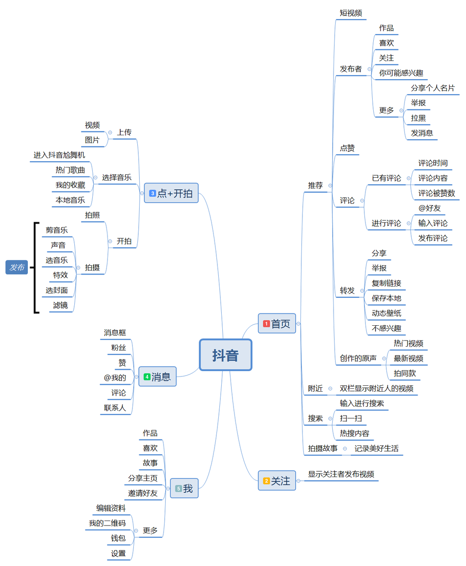 全面解析「抖音」短視頻，新時代的潮流？