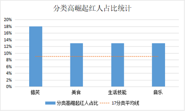 盤點(diǎn)近4個(gè)月抖音數(shù)據(jù)后，這些內(nèi)容漲粉效果最好！