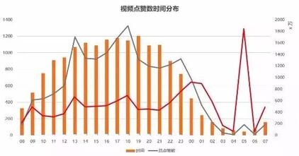 玩轉抖音，從0到1 ，從吸粉到變現......