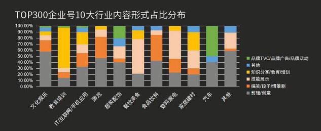 最全！抖音企業號運營實用攻略！
