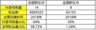 K12教育行業的抖音運營攻略！
