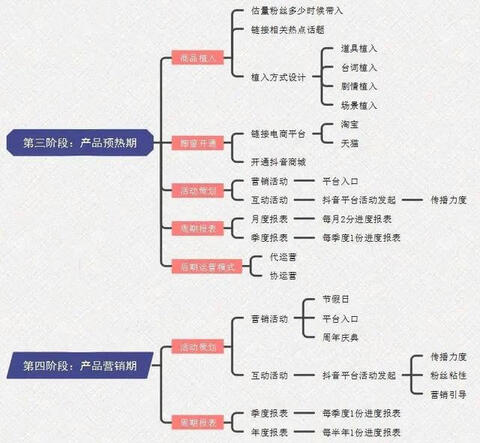 步玩轉抖音藍v號"