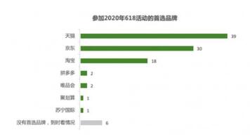 拼多多、快手、抖音等鏖戰618，誰有主場優勢？