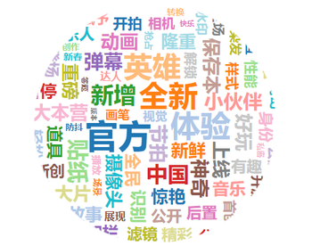 抖音分析報告：爆紅后的抖音如何滿足不同用戶的需求？