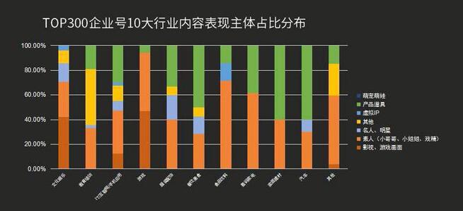 最全！抖音企業號運營實用攻略！