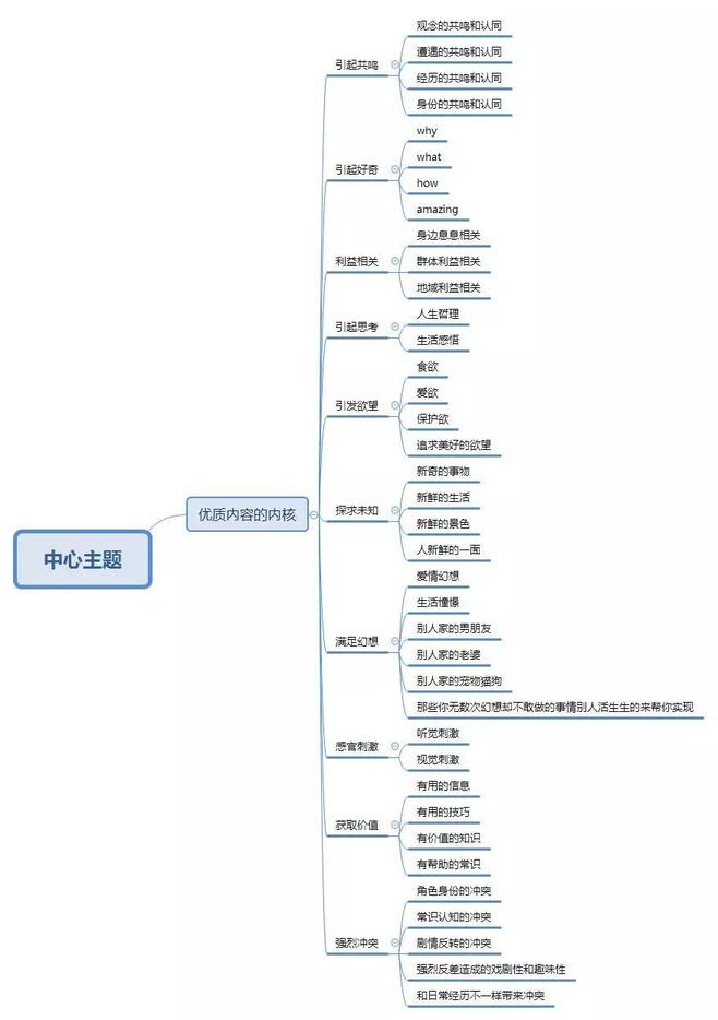 抖音都火成這樣了，你還沒開始抖音營銷？