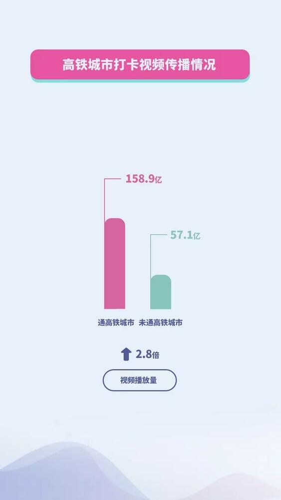 抖音國慶數據報告：30萬條視頻打卡北京，1.3億次播放共覽天安門