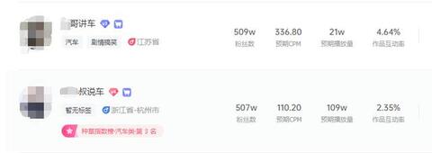 抖音40天暴漲1000萬粉絲，說車視頻有什么運營套路？