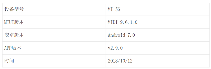 抖音分析報告：爆紅后的抖音如何滿足不同用戶的需求？