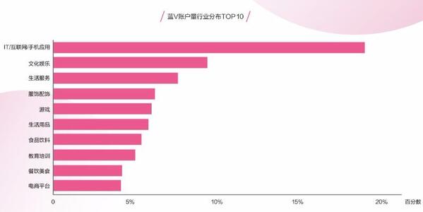 一條抖音為品牌帶來2.7億次曝光？企業抖音藍V最全攻略！