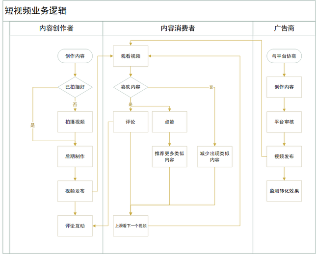 抖音分析報告：爆紅后的抖音如何滿足不同用戶的需求？