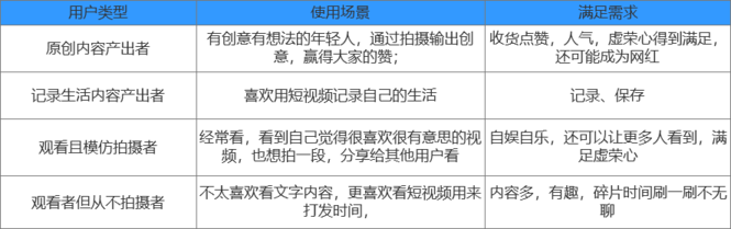 抖音短視頻APP競品分析報告
