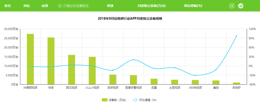 抖音分析報告：爆紅后的抖音如何滿足不同用戶的需求？