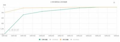 上百款產(chǎn)品“各顯神通”，抖音到底能帶火什么游戲？