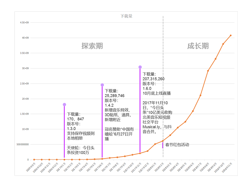 抖音短視頻APP競品分析報告