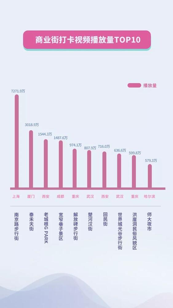 抖音國慶數據報告：30萬條視頻打卡北京，1.3億次播放共覽天安門
