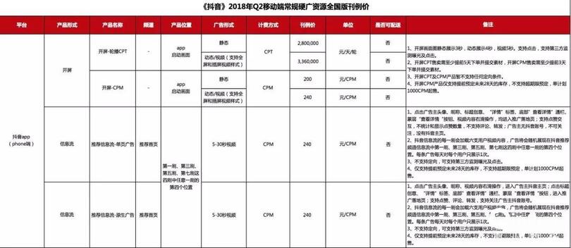 抖音如何收割一個新流量帝國？