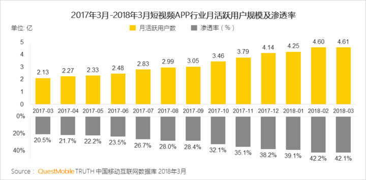 抖音們，真是下一個運營陣地？