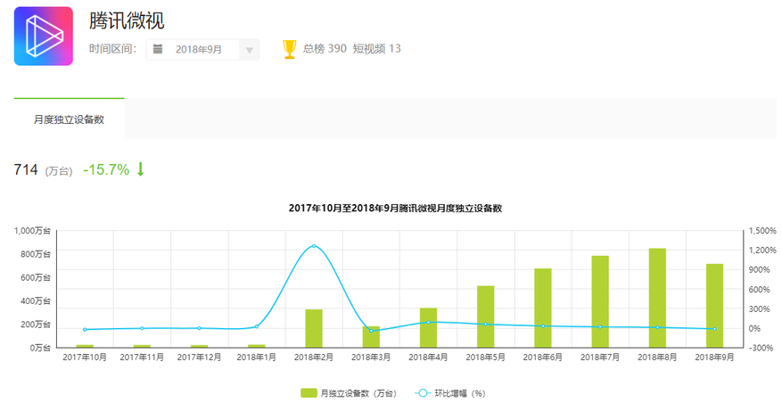 抖音分析報告：爆紅后的抖音如何滿足不同用戶的需求？