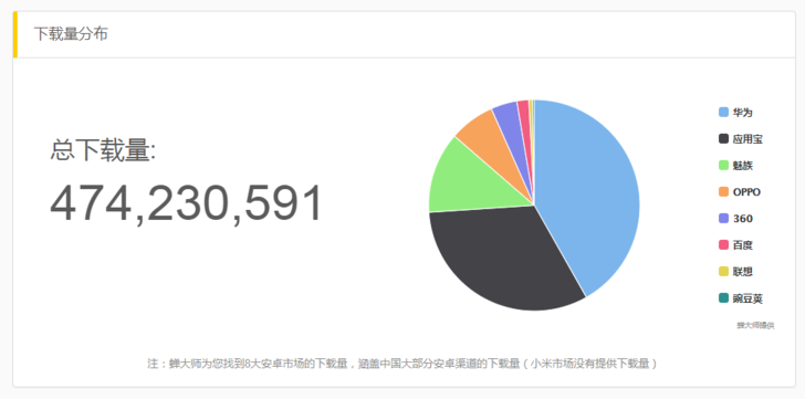 抖音們，真是下一個運營陣地？