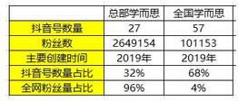 K12教育行業抖音號運營實操！