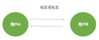 深度| 抖音這5大軟肋，將改變短視頻下半場格局