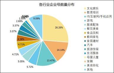 最全！抖音企業號運營實用攻略！