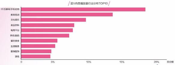 一條抖音為品牌帶來2.7億次曝光？企業抖音藍V最全攻略！