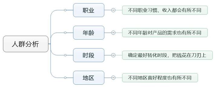 一條抖音捧火一個(gè)品牌！如何利用信息流實(shí)現(xiàn)野蠻生長(zhǎng)？