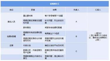 抖音帶貨技巧及短視頻帶貨拆解！