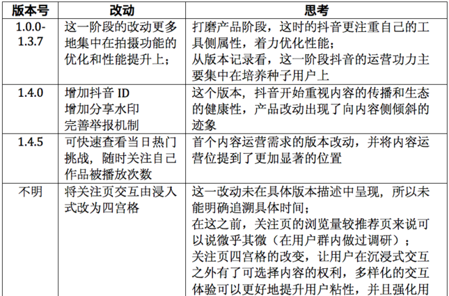 吐血整理：抖音運營全解剖