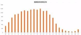 玩轉抖音，從0到1 ，從吸粉到變現......