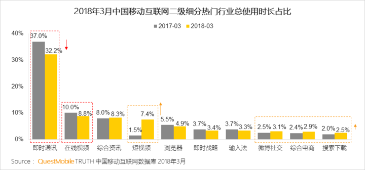 抖音們，真是下一個運營陣地？