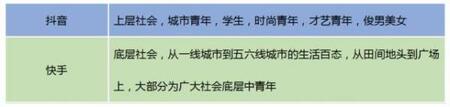 產品競品分析：抖音與快手誰能走的更遠？