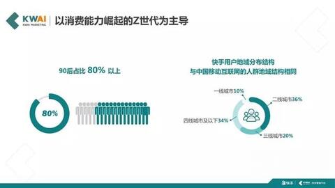 快手短視頻社交營銷手冊
