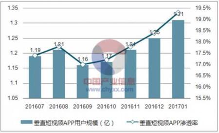產品競品分析：抖音與快手誰能走的更遠？