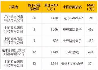 018秋季手游MAU大報告：“吃雞”MAU增長4.6倍，“王者”Q3用戶流失超4千萬"
