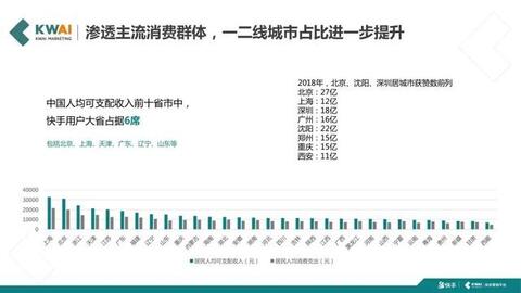 快手短視頻社交營銷手冊