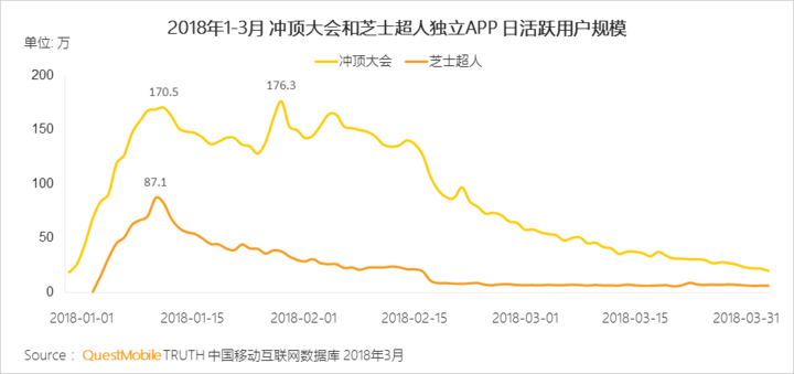 018春季手游報告：快手小游戲MAU近2000萬，小程序DAU高達(dá)1.4億"