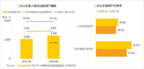018秋季手游MAU大報告：“吃雞”MAU增長4.6倍，“王者”Q3用戶流失超4千萬"