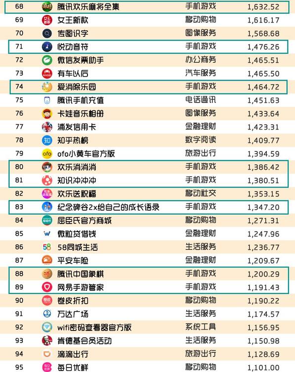 018春季手游報告：快手小游戲MAU近2000萬，小程序DAU高達(dá)1.4億"
